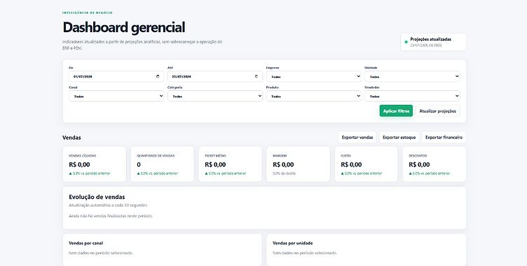 Dashboard gerencial Sistuno