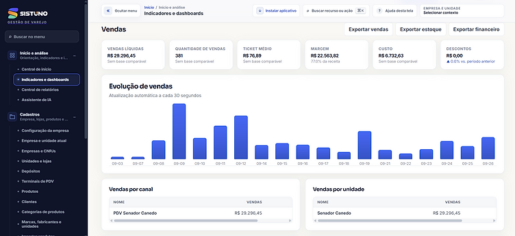 Painel de indicadores e dashboards do Sistuno