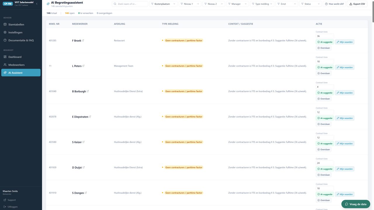 Salarismodel voor de Zorg template preview