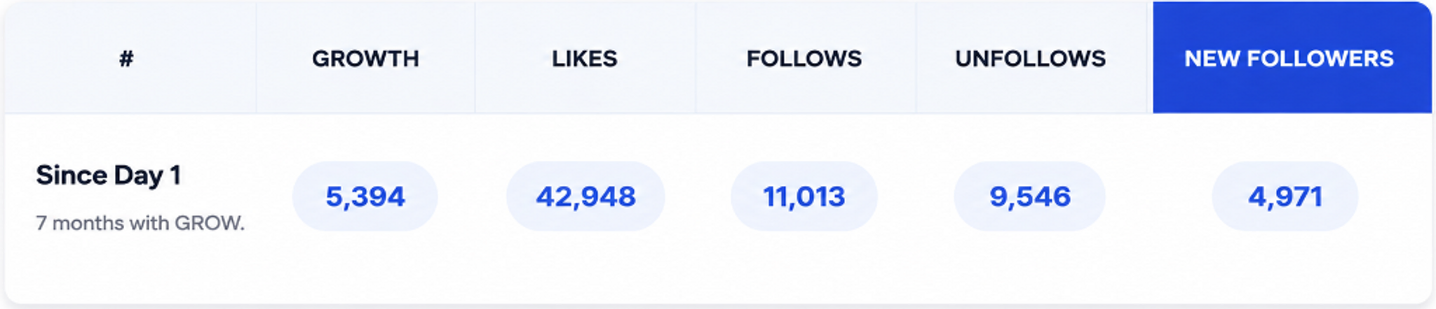 Growth dashboard
