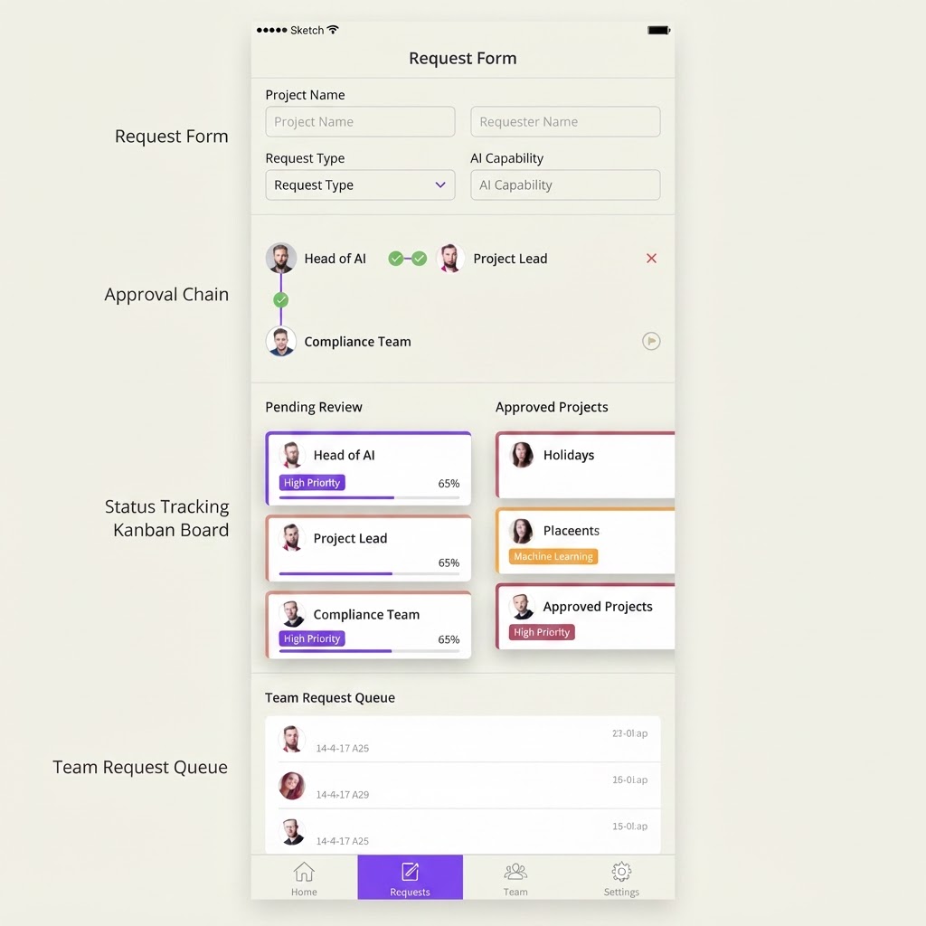AI Internal Request Management Tool
