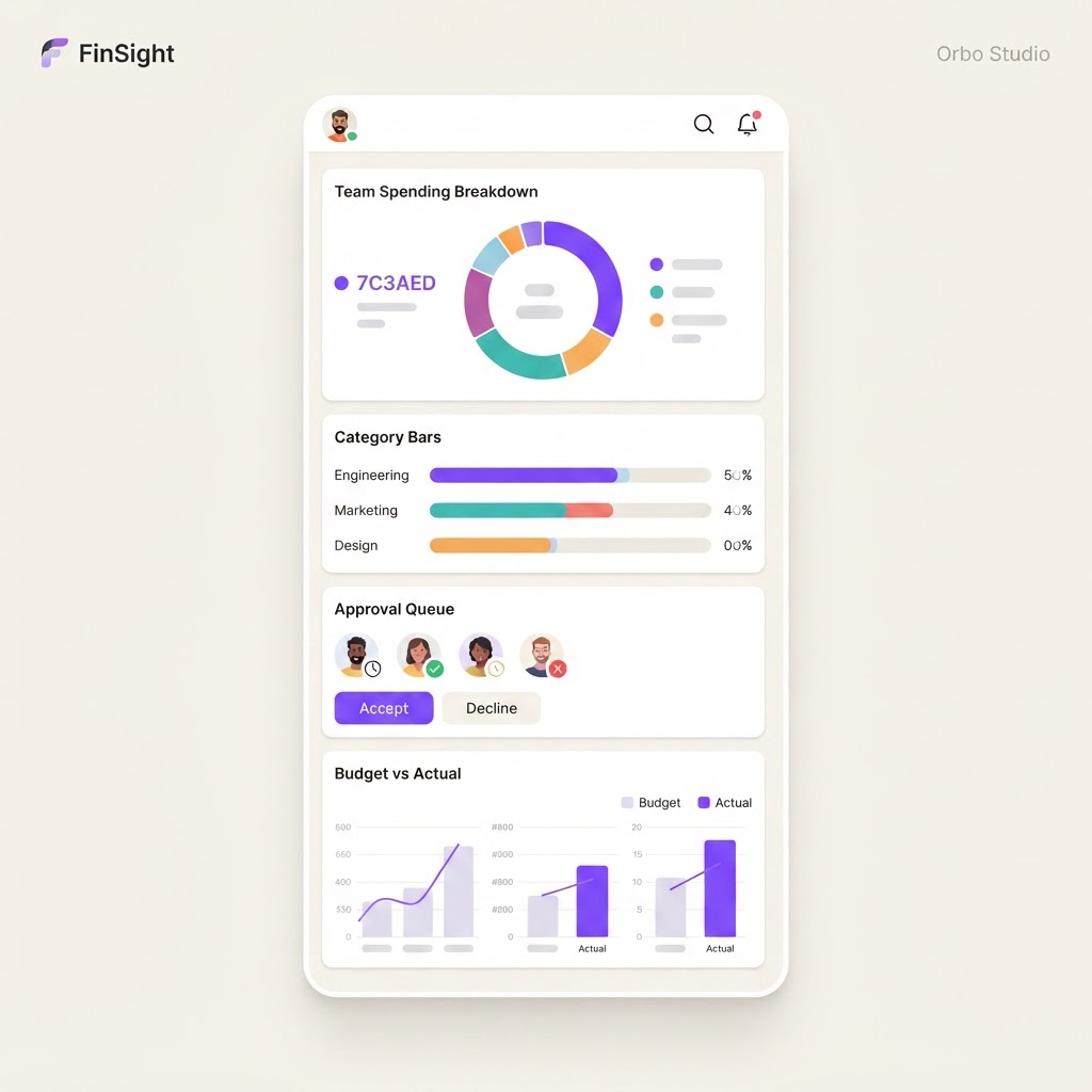 AI Spend Tracker for Teams