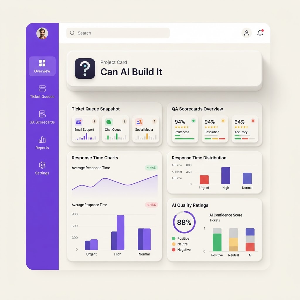 AI Customer Support QA Dashboard