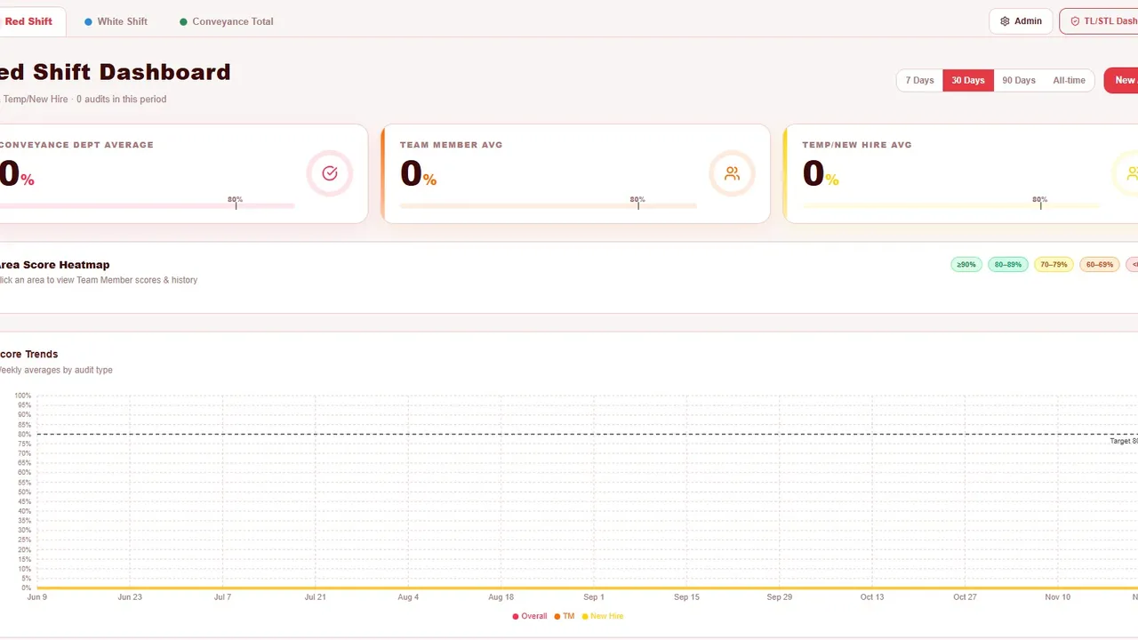 Conveyance Audit Tracking template preview