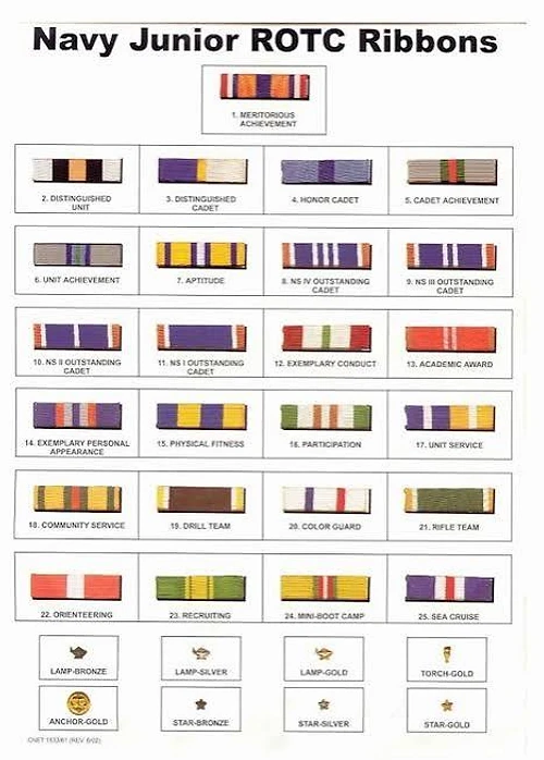 Navy Junior ROTC Ribbons reference chart