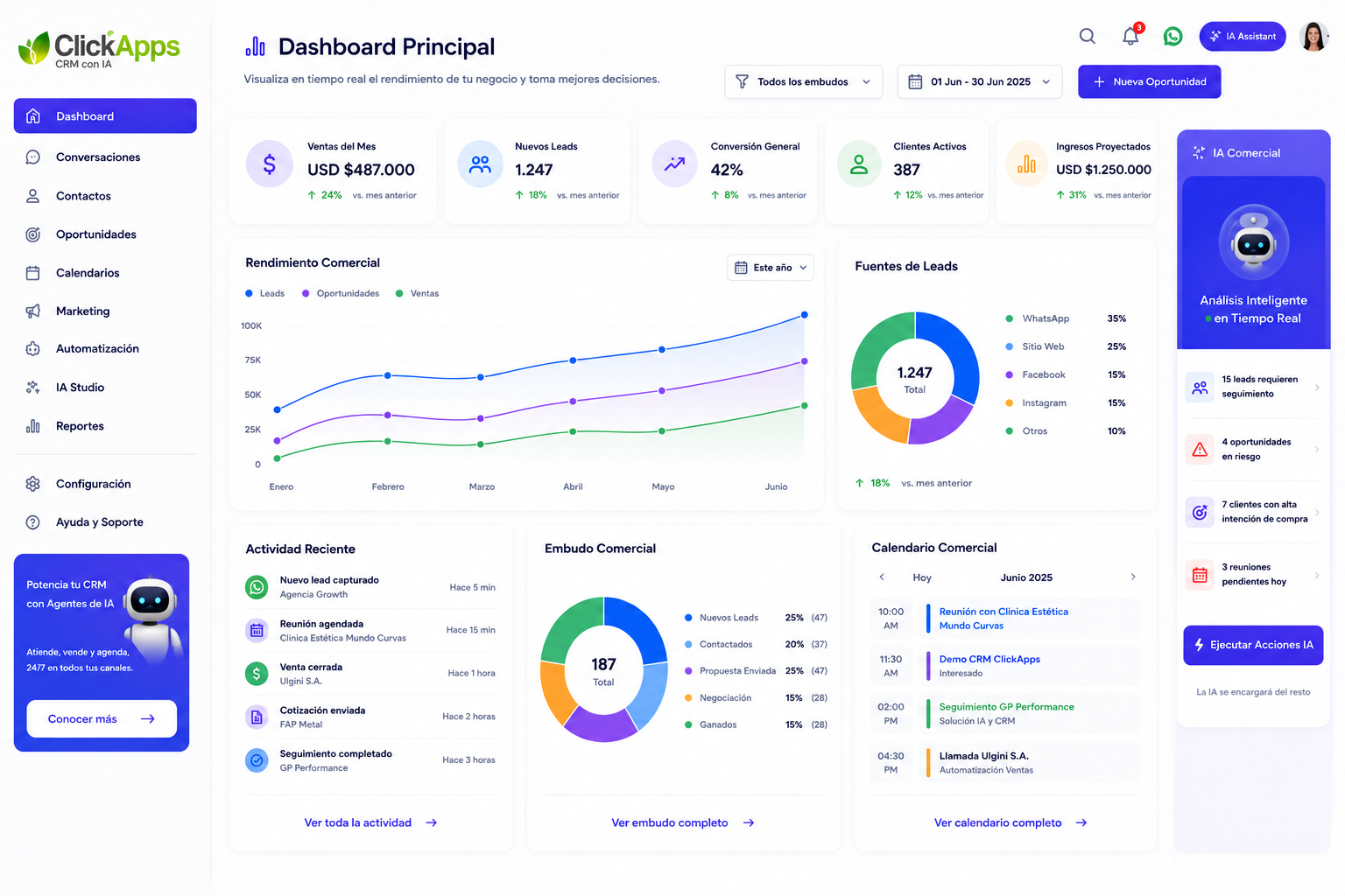 Dashboard Principal