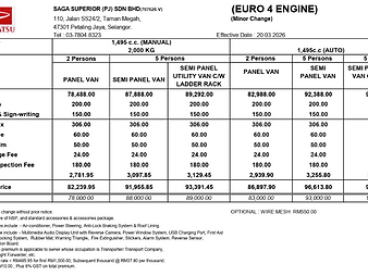 Daihatsu Gran Max Panel Van and Semi-Panel price list Malaysia