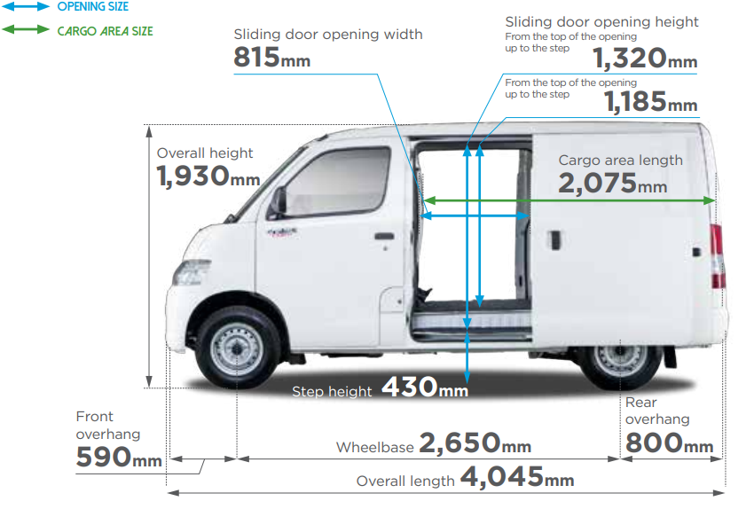 Daihatsu Gran Max Automatic Variants dimensions diagram 1 Malaysia