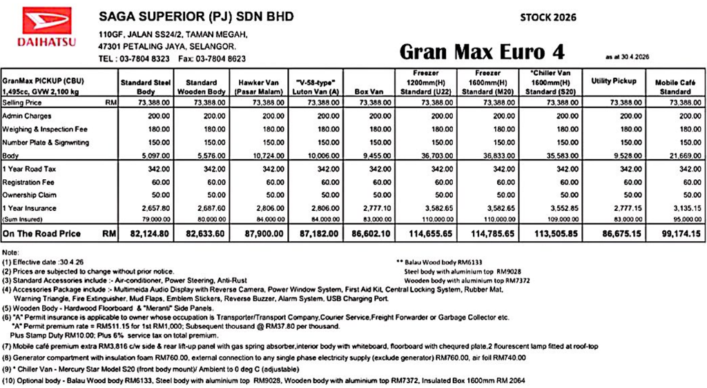 Daihatsu Gran Max Pick-Up price list Malaysia