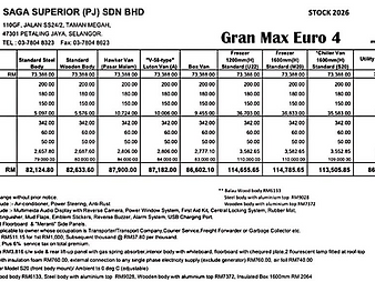Daihatsu Gran Max Pick-Up price list Malaysia