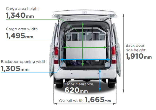 Daihatsu Gran Max Automatic Variants dimensions diagram 2 Malaysia