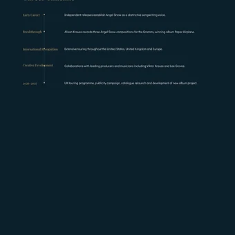 Career timeline