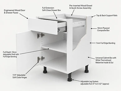 3D cutaway diagram of frameless cabinet construction with labeled components
