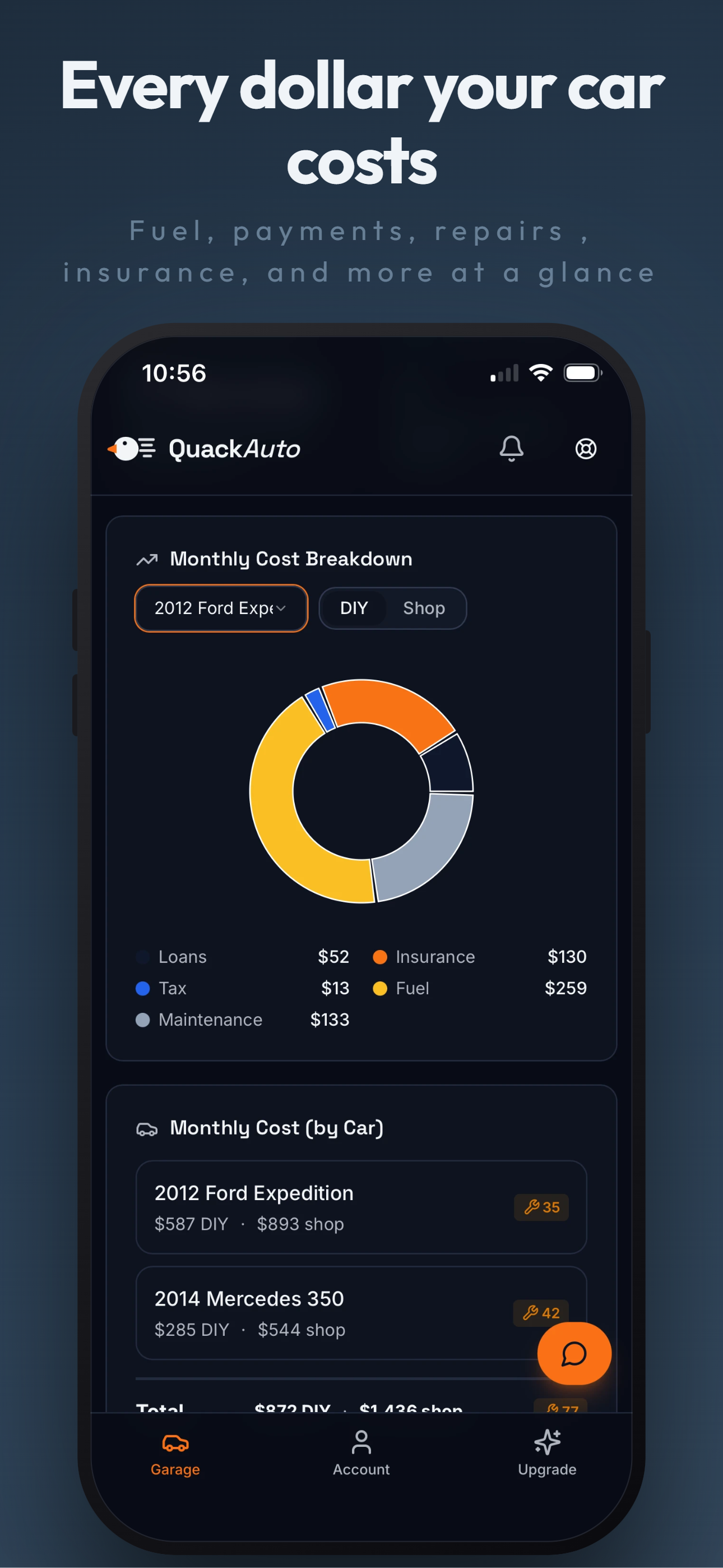 QuackAuto free tier garage dashboard showing monthly cost breakdown donut chart and per-vehicle cost cards