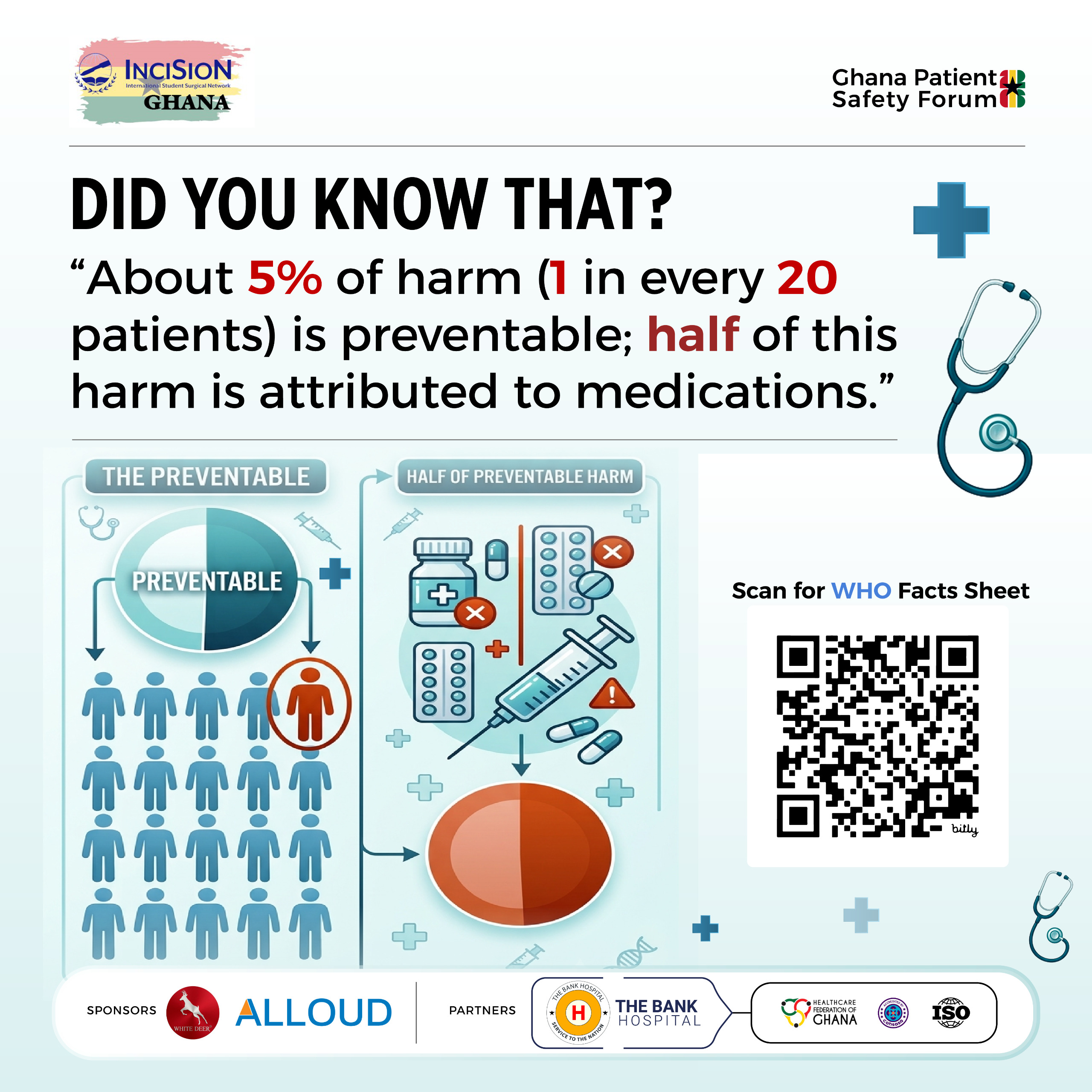 Did you know — 5% of harm is preventable