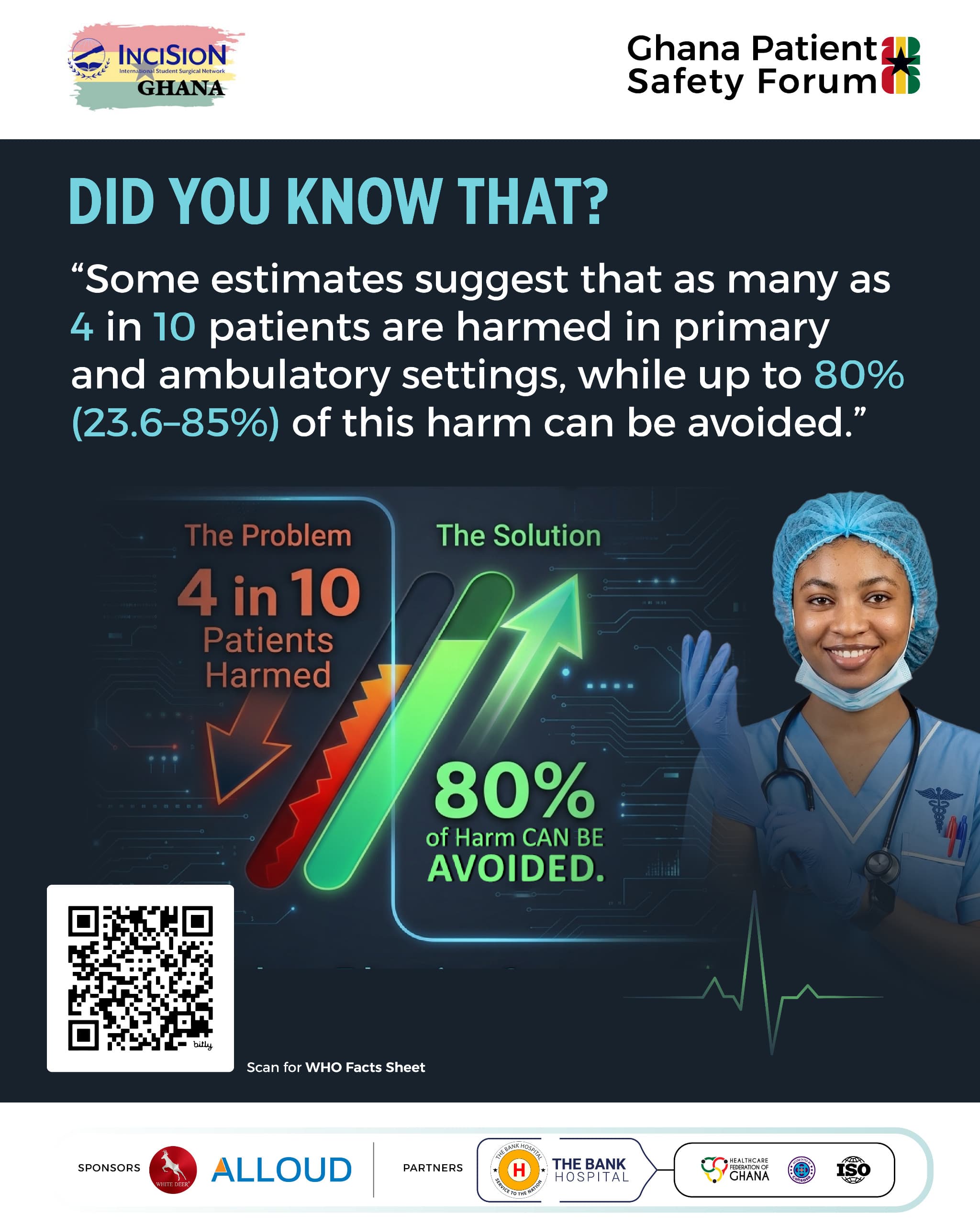 Did you know — 4 in 10 patients harmed in primary care