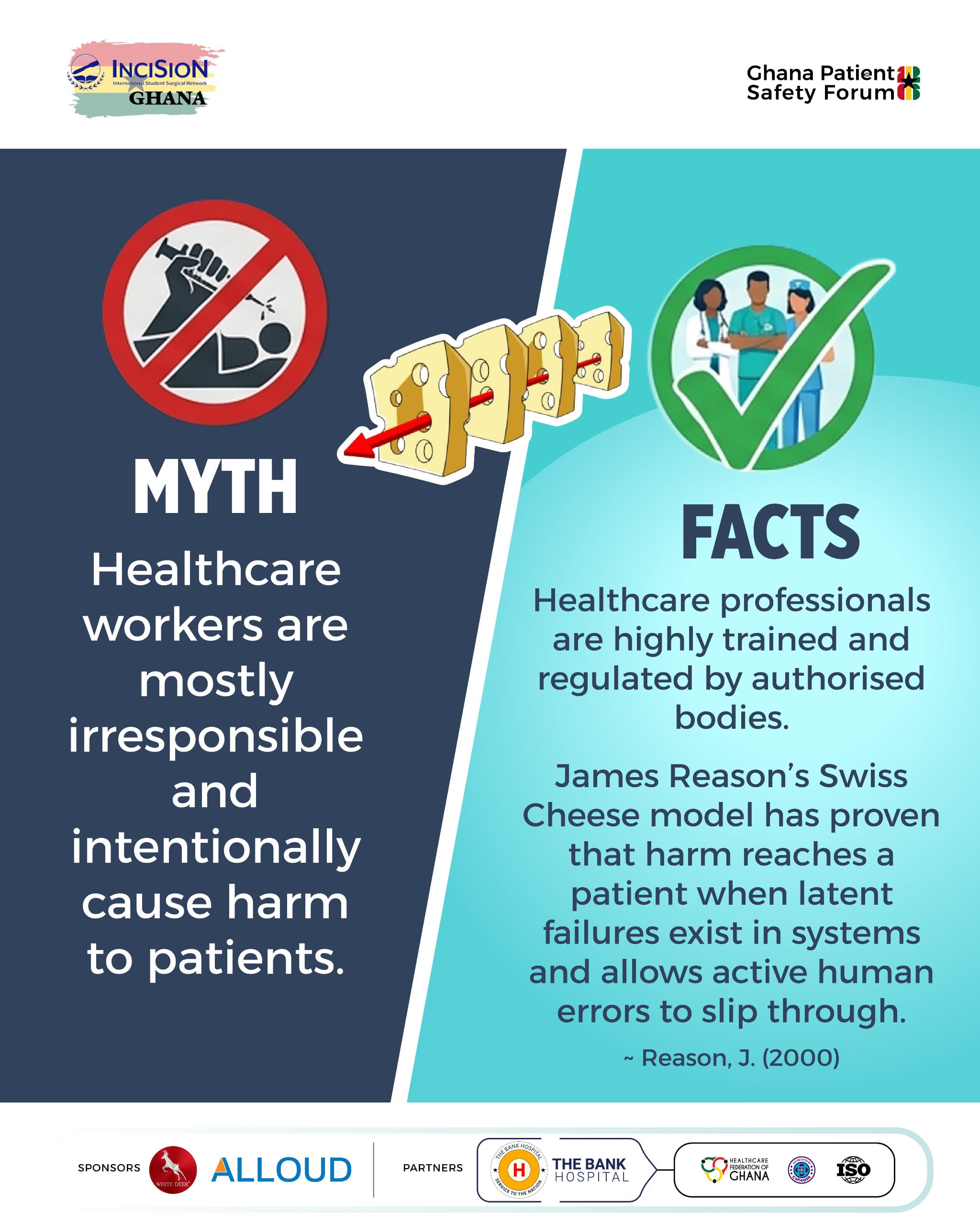 Myth vs facts — the Swiss Cheese model of patient safety
