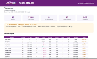 NovaRead Class Report dashboard showing student reading stats
