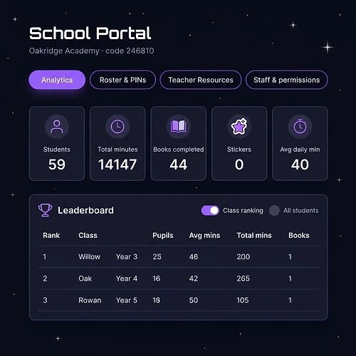 Leaderboard