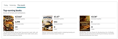KDP top-earning books — Popcorn Recipe Book, Popcorn Science Lab, WoodProfits