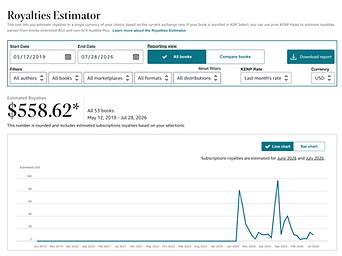 Royalties Estimator