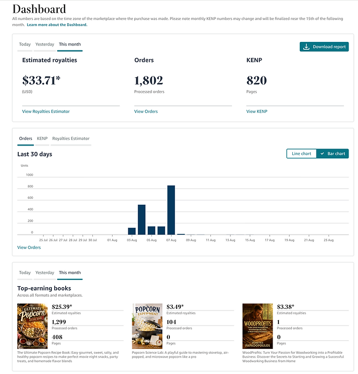 KDP Dashboard — 1,802 orders, 820 KENP pages, $33.71 royalties building, Aug 23 2026
