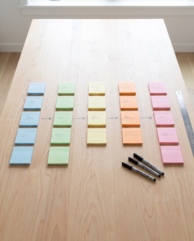 SIPOC Diagram