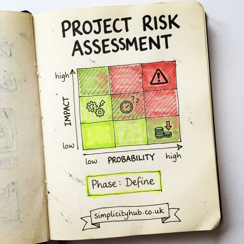 Project Risk Assessment