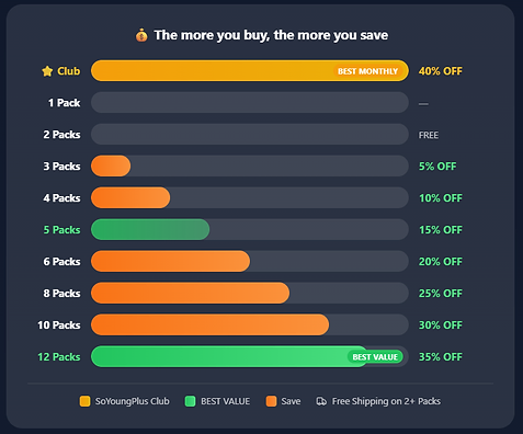 Savings chart — the more you buy, the more you save