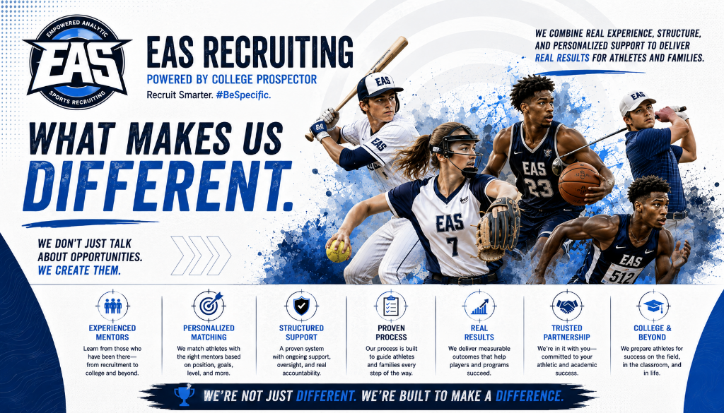 What makes EAS Recruiting different — Recruit Smarter. #BeSpecific.