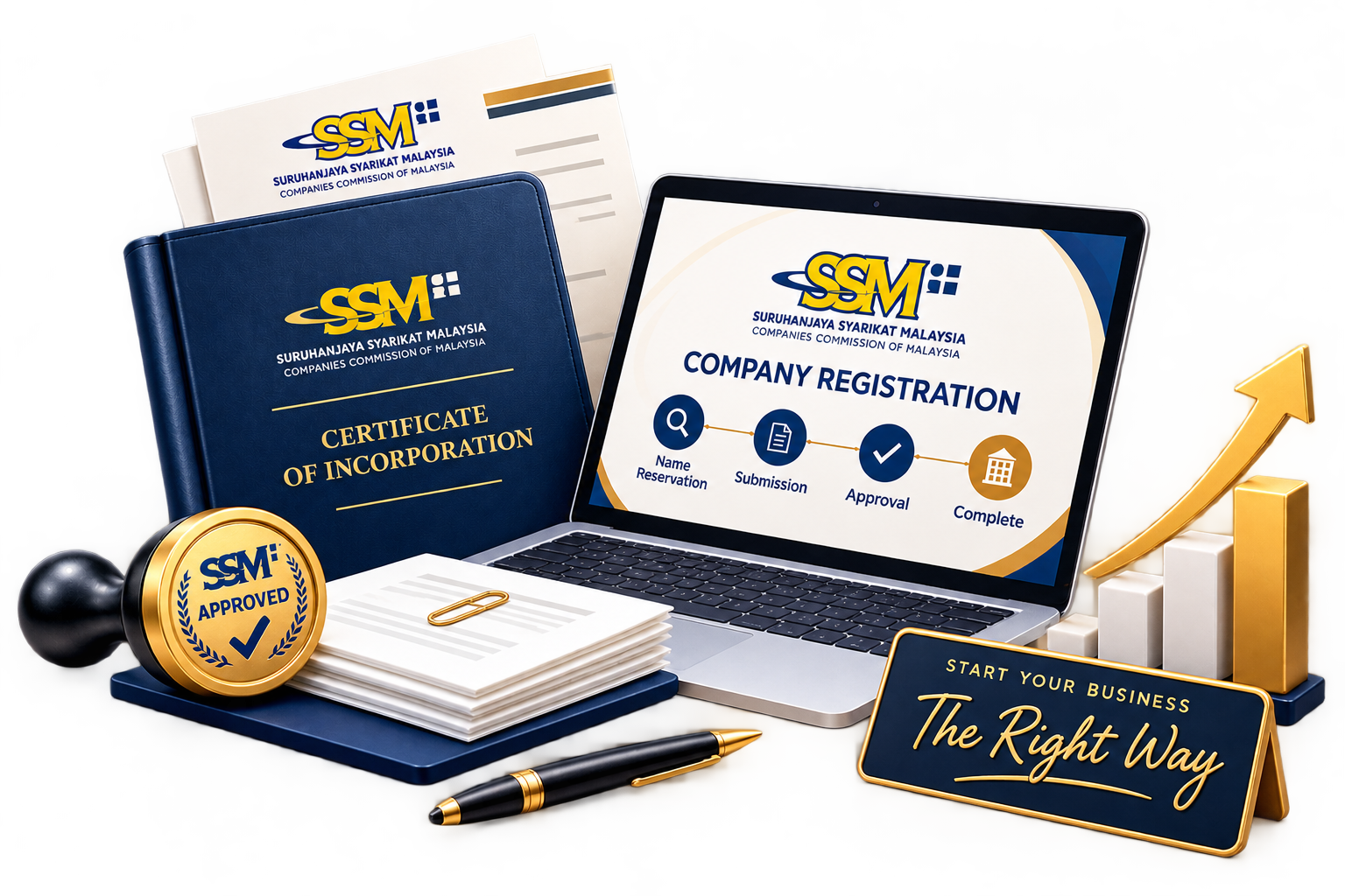 Sdn Bhd incorporation — SSM registration, certificate of incorporation and business setup