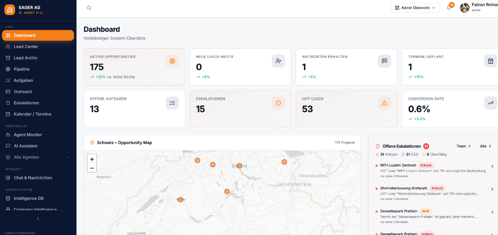 Sales Intelligence Dashboard