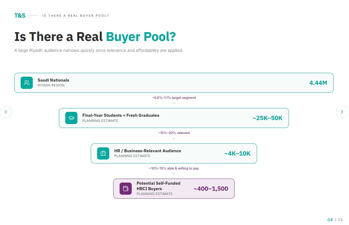 Buyer Pool Analysis
