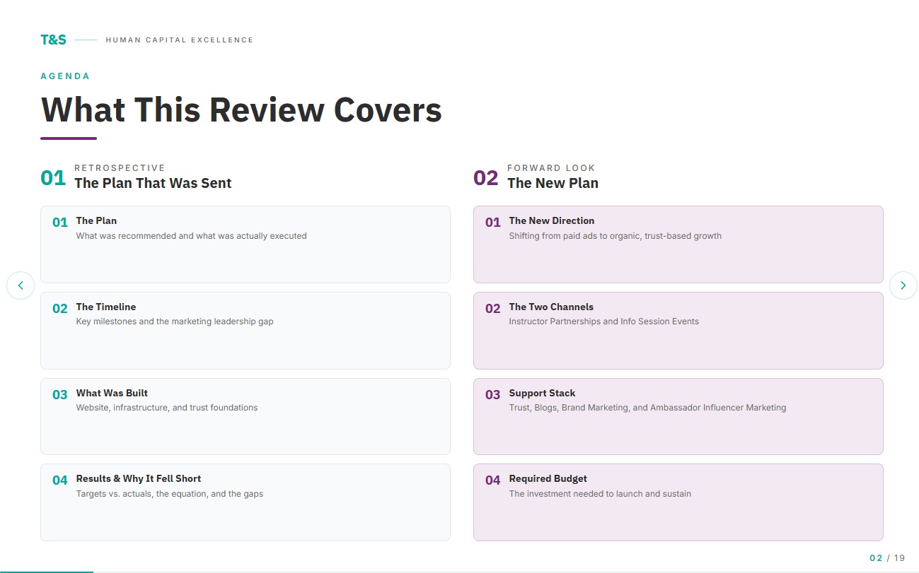 Marketing Review Agenda