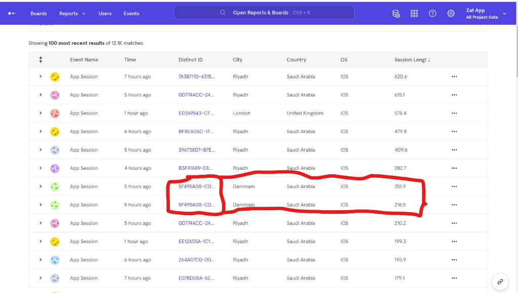 Analytics & Reporting (Mixpanel)