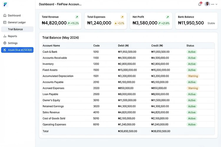 Accounting dashboard with Naira figures