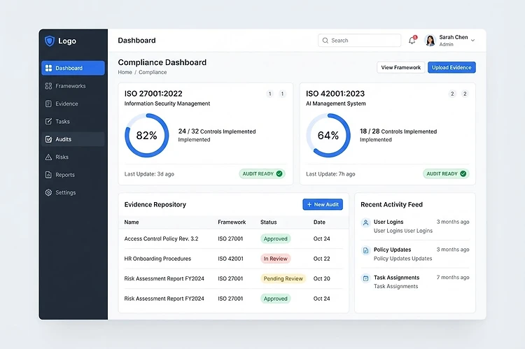 Compliance readiness dashboard