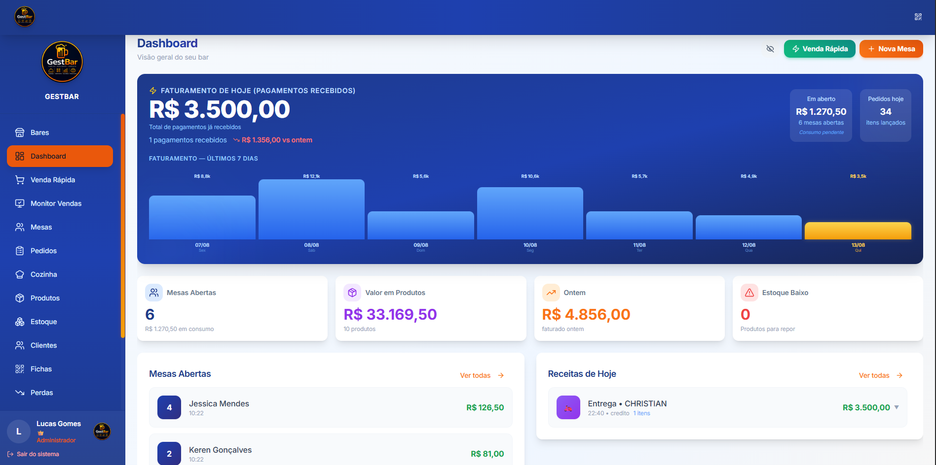 Dashboard inteligente