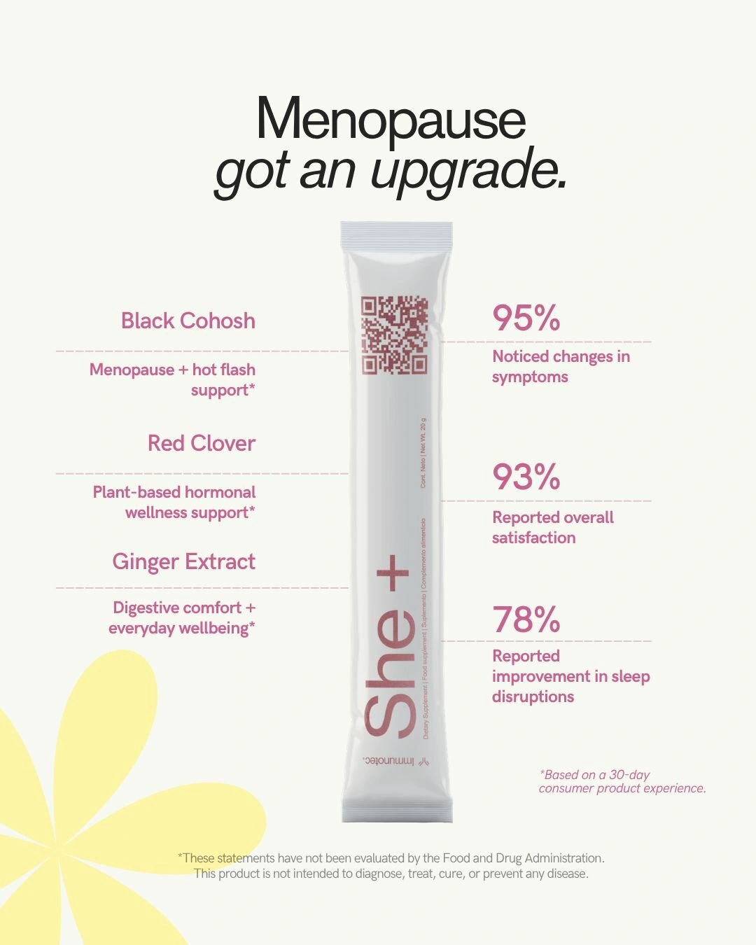 SHE+ ingredients and consumer experience statistics