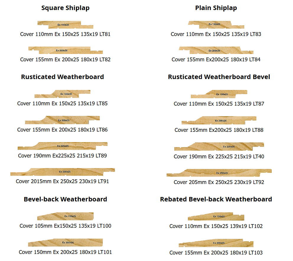 Cladding Profiles