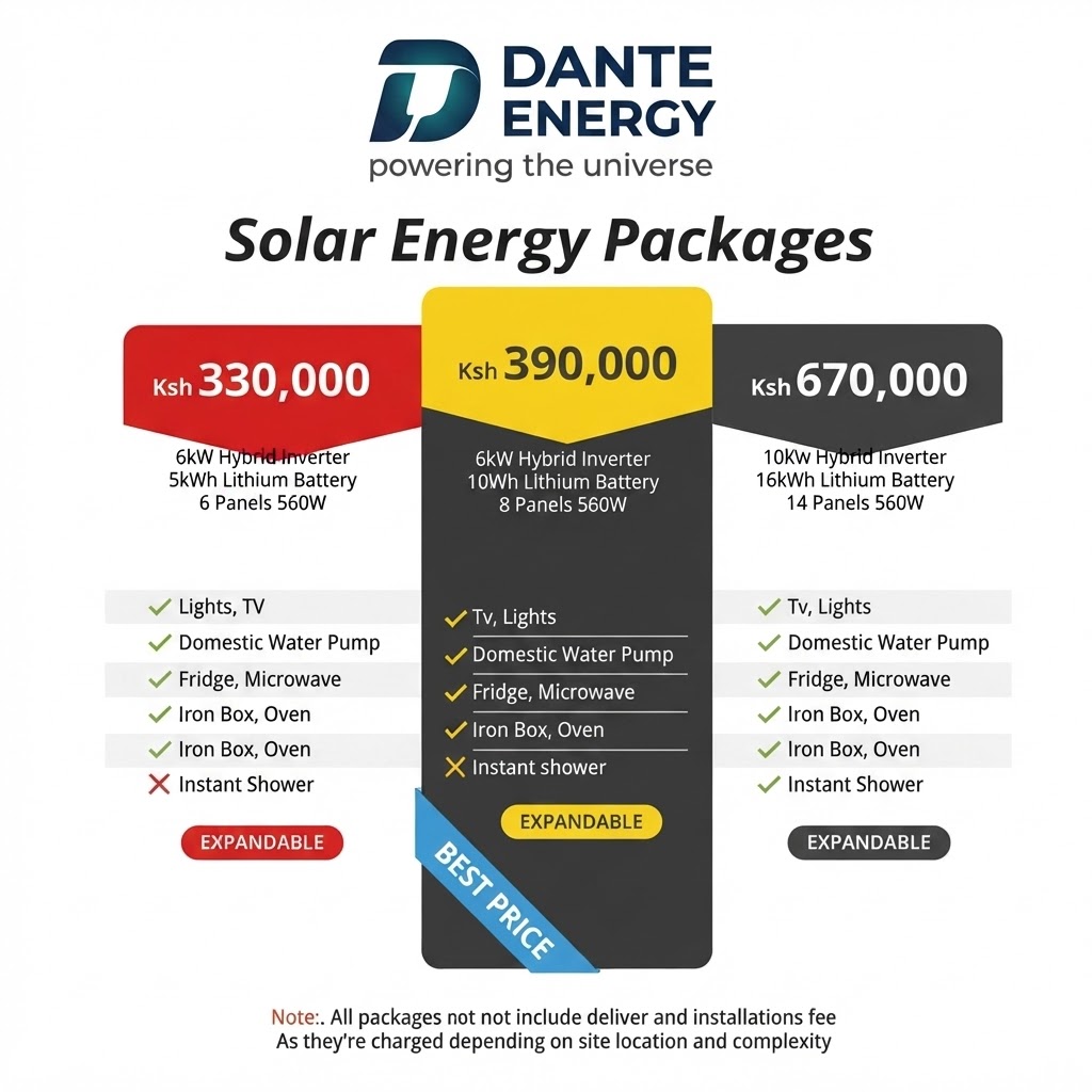 Dante Energy Solar Packages