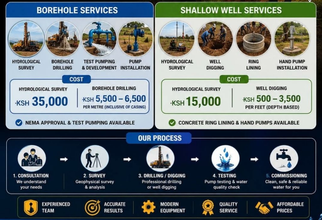 Aqua Drill services poster