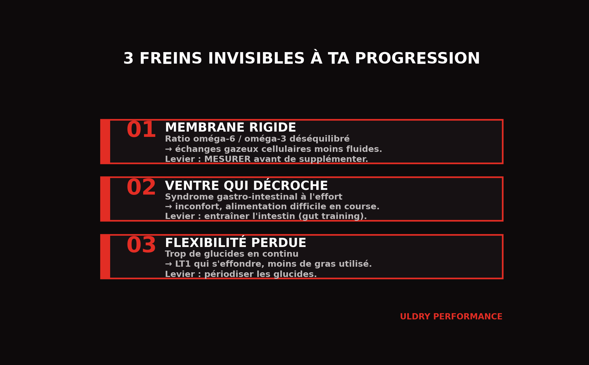 Récapitulatif des trois freins invisibles à la progression du cycliste : membrane rigide, ventre qui décroche, flexibilité métabolique perdue
