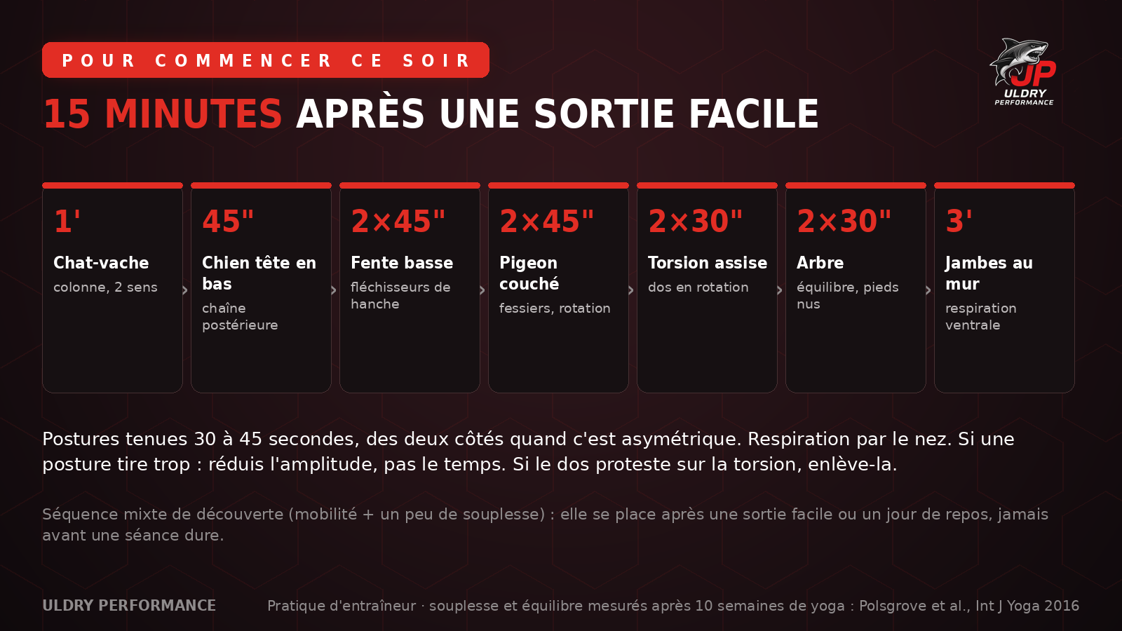 Séquence de 15 minutes après une sortie facile : 7 postures de yoga pour cycliste