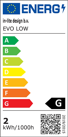 Energiekennzeichnung
