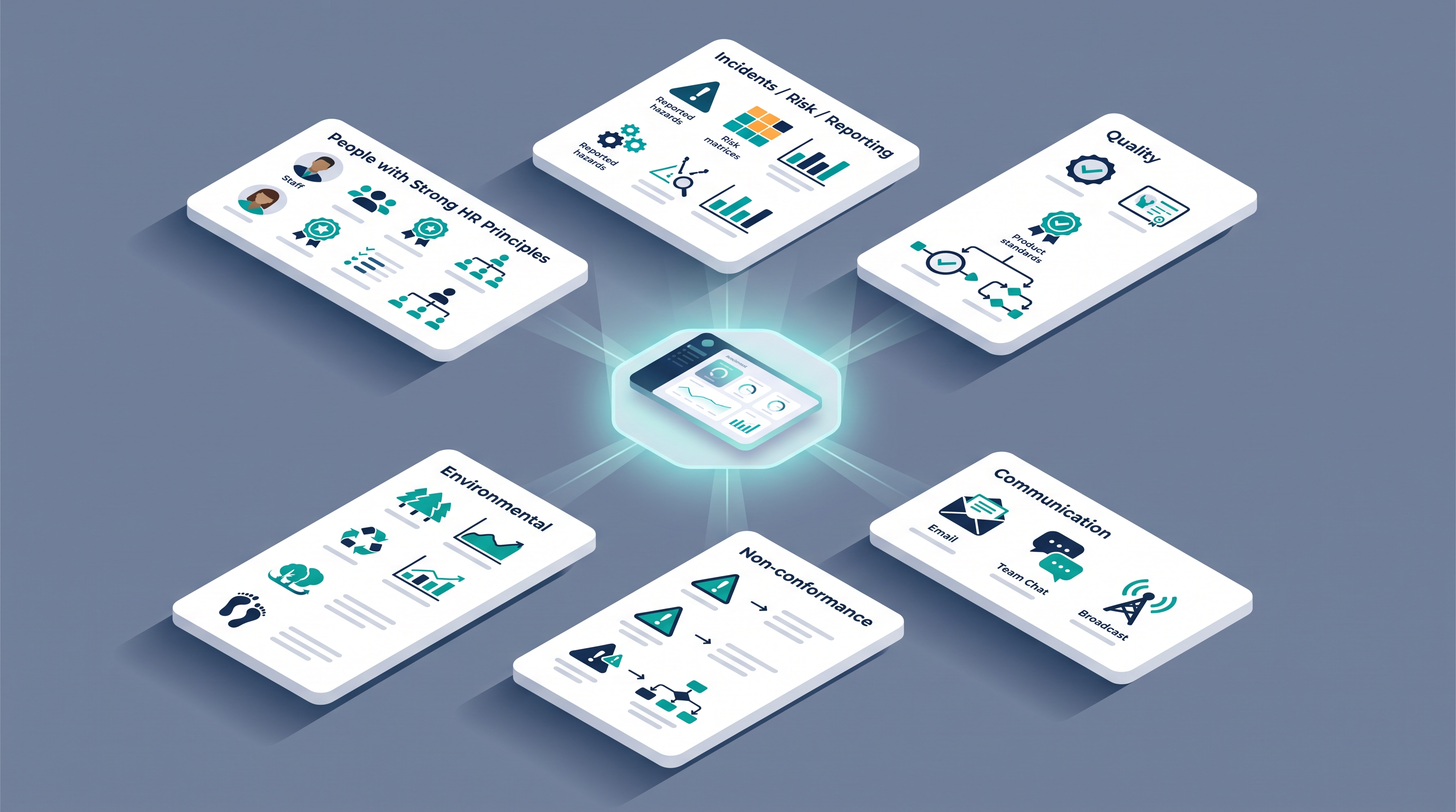 SHIELDos modules — People, incidents and risk, quality, non-conformance, environmental and communication — all converging into one integrated dashboard
