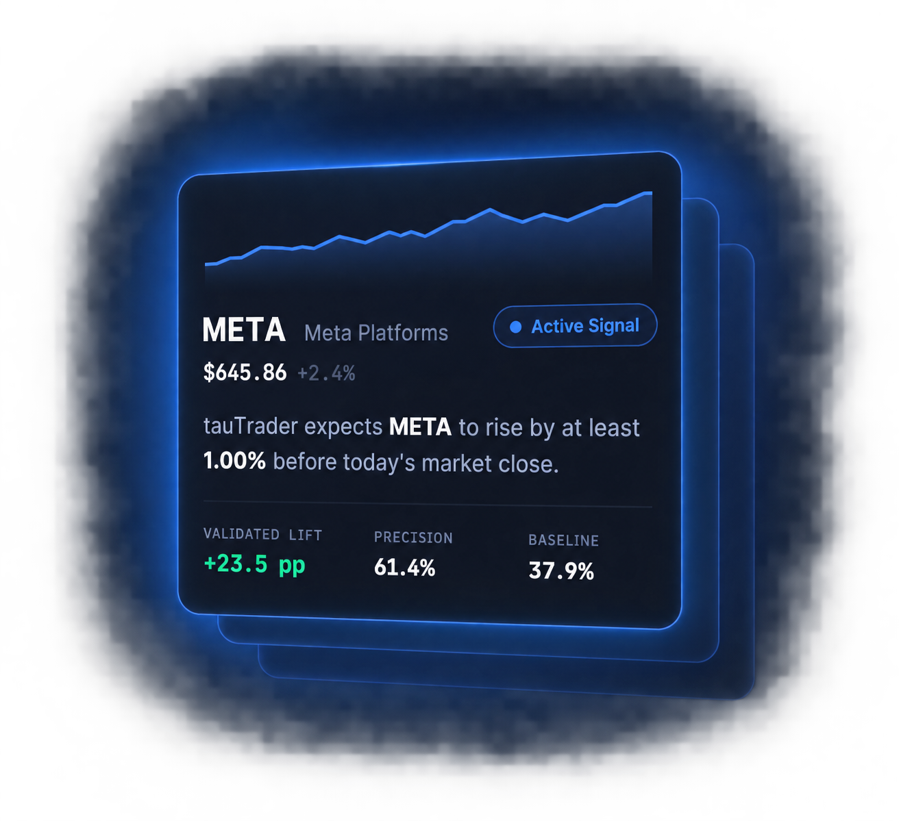 tauTrader signal preview: an active META signal with validated lift, precision and baseline metrics