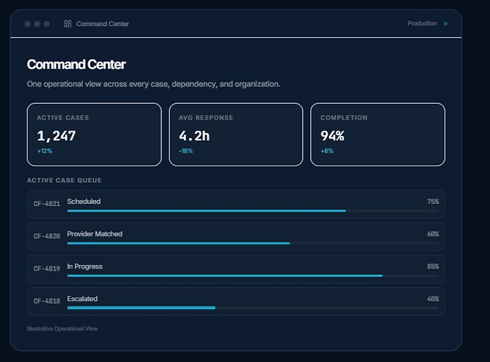 Illustrative Elizian Command Center interface