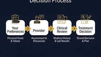 Who Decides If GLP-1 Treatment Is Appropriate?