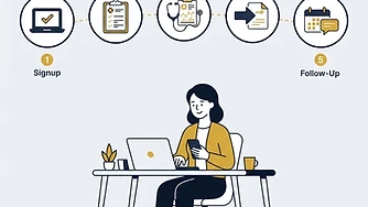 What Happens After You Sign Up for a GLP-1 Telehealth Program?